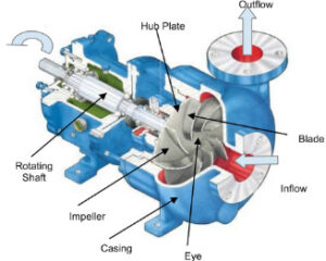 آموزش تعمیر پمپ سانتریفیوژ